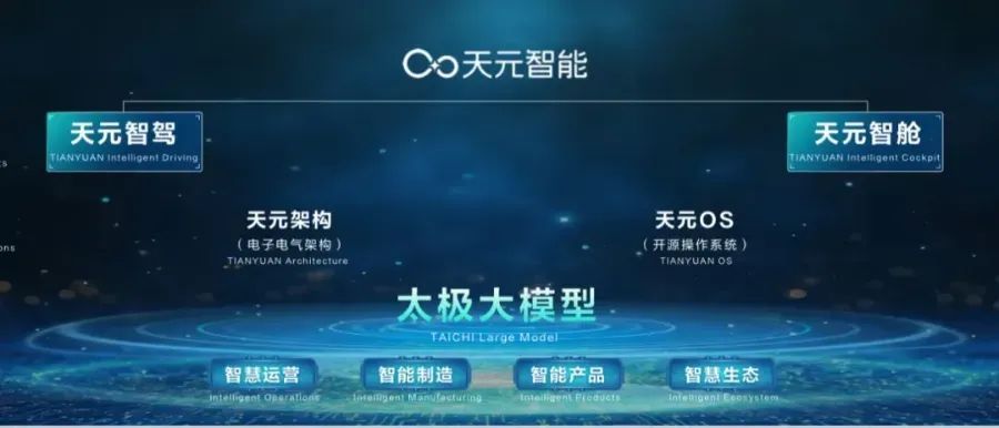 200余家企业聚集武汉经开区人工智能产业生态现雏形(图4)