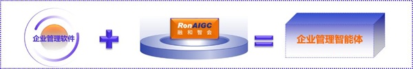 融和科技创新革命重磅发布“企业级AI智能体开发运行平台RonAIGC20”(图3)