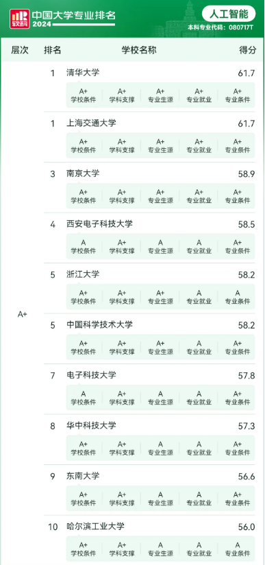 宇树王兴兴给高考生的报考建议火了！人工智能、机器人专业职业锦囊请查收第2眼(图7)