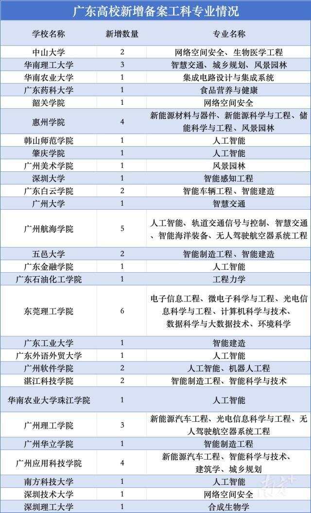 宇树王兴兴给高考生的报考建议火了！人工智能、机器人专业职业锦囊请查收第2眼(图9)