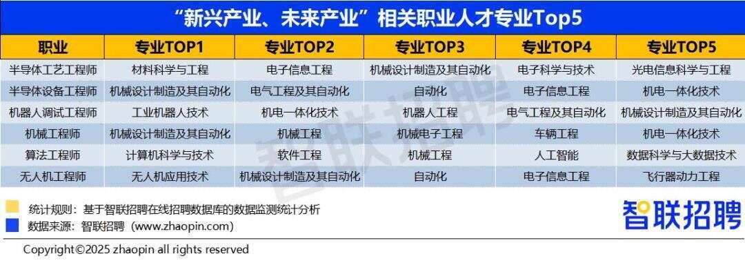 宇树王兴兴给高考生的报考建议火了！人工智能、机器人专业职业锦囊请查收第2眼(图12)