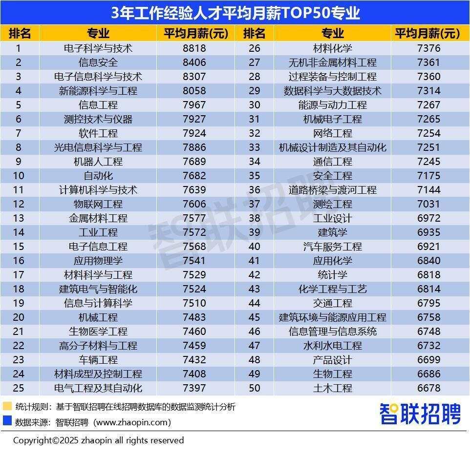 宇树王兴兴给高考生的报考建议火了！人工智能、机器人专业职业锦囊请查收第2眼(图13)