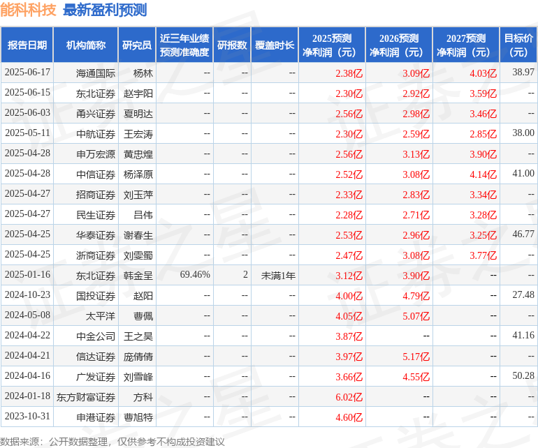 东吴证券：首次覆盖能科科技给予买入评级(图1)