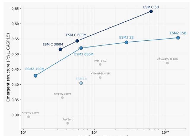 斯坦福AI指数报告发布：2024年美国AI私人投资约为中国的12倍、GPT-35级别模型推理成本下降280倍(图27)