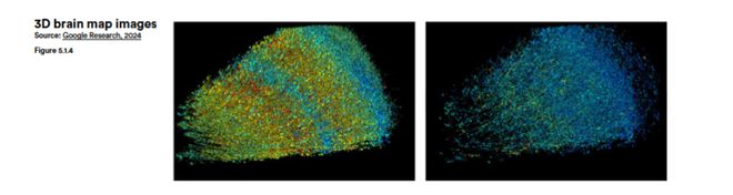 斯坦福AI指数报告发布：2024年美国AI私人投资约为中国的12倍、GPT-35级别模型推理成本下降280倍(图26)