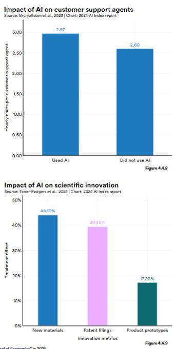 斯坦福AI指数报告发布：2024年美国AI私人投资约为中国的12倍、GPT-35级别模型推理成本下降280倍(图25)