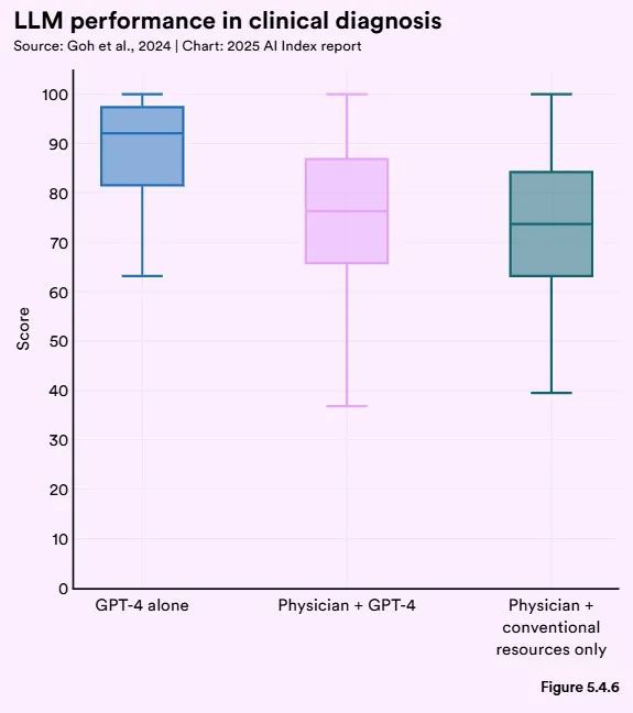 斯坦福AI指数报告发布：2024年美国AI私人投资约为中国的12倍、GPT-35级别模型推理成本下降280倍(图36)