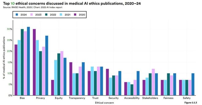 斯坦福AI指数报告发布：2024年美国AI私人投资约为中国的12倍、GPT-35级别模型推理成本下降280倍(图37)