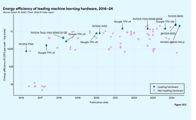 斯坦福AI指数报告发布：2024年美国AI私人投资约为中国的12倍、GPT-35级别模型推理成本下降280倍(图2)