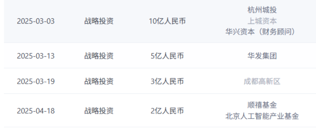 融资像坐火箭上半年拿下三轮10亿元+今年最“吸金”的人工智能公司是它了！(图2)