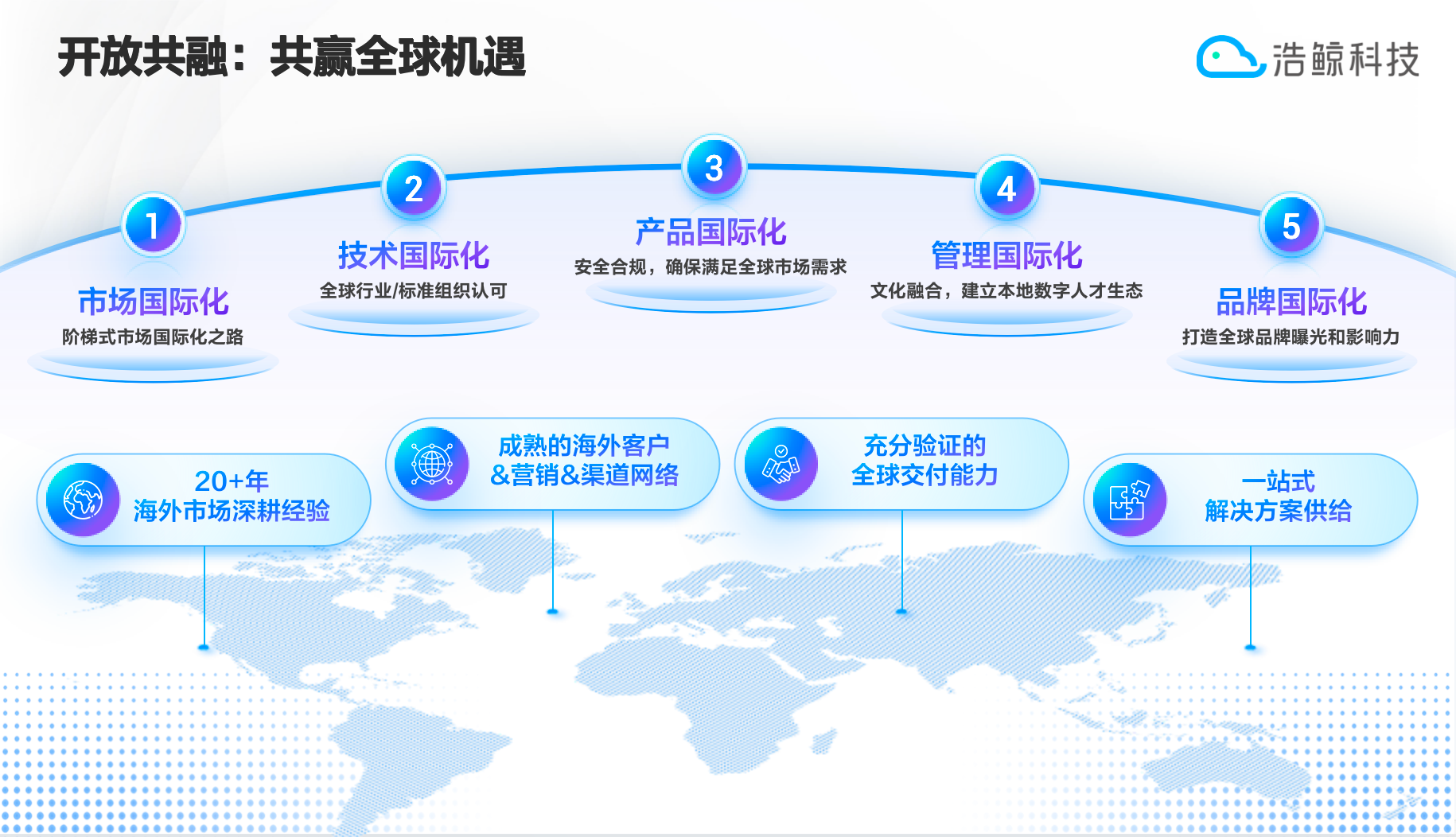 浩鲸科技：领航AI产业勇担技术出海时代重任(图4)