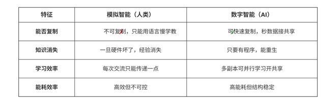 多伦多科技周｜诺奖 Hinton：AI 深陷“理解幻觉”它真懂你说的话吗？(图1)