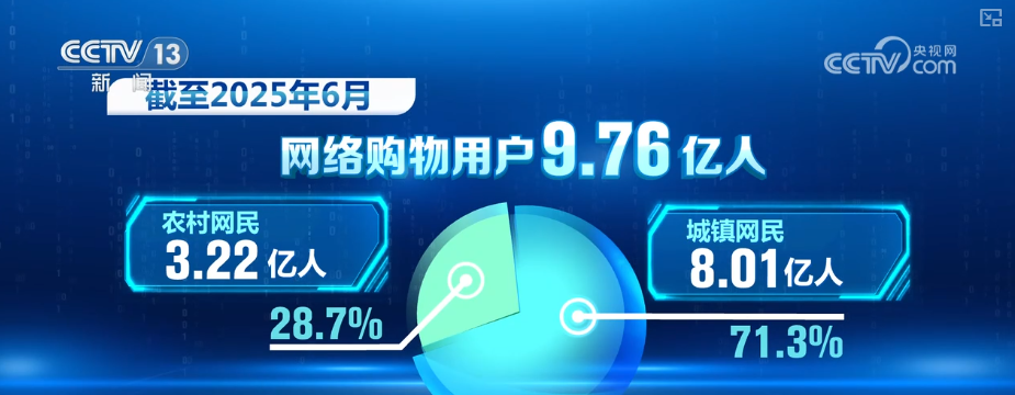 “人工智能+消费”“超级连接器”……多维视角解锁“新三样”全新表达(图2)