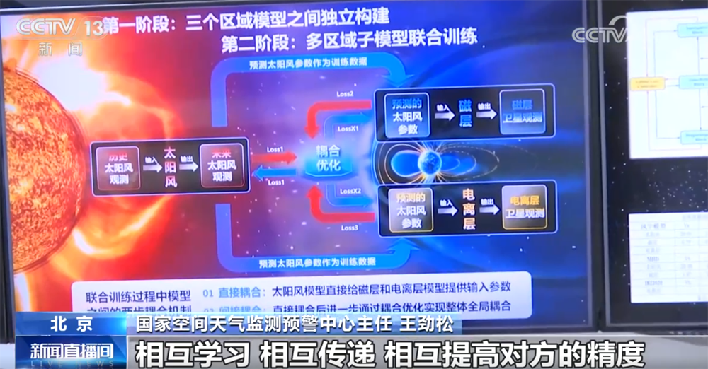 “大国重器”助力逐梦星辰大海人工智能赋能空间天气预报“结硕果”(图6)