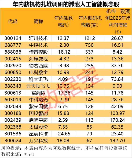 人工智能大会今日开幕智能时代同球共济(图4)