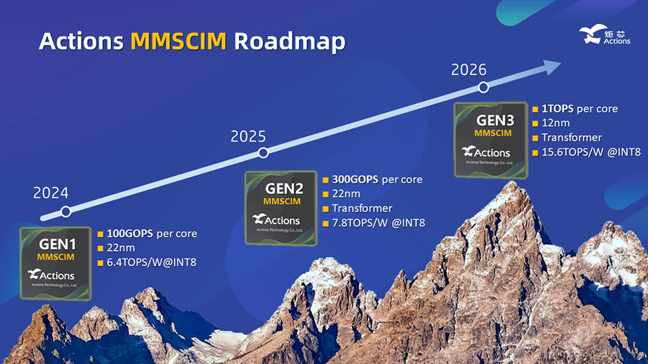 端侧AI芯片新浪潮：炬芯科技存内计算架构引领智能终端革命(图1)
