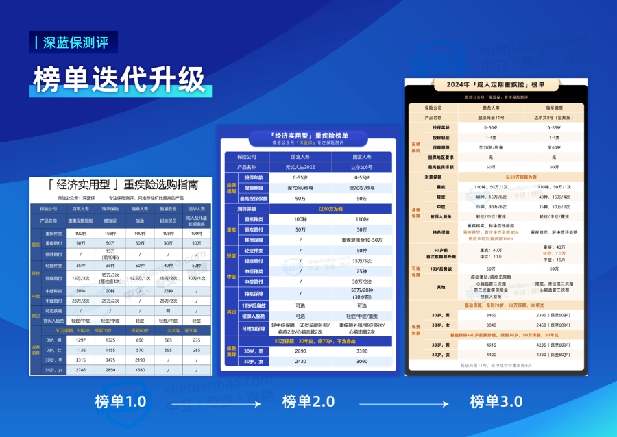 深蓝保9周年：累计服务超千万家庭上线AI保险助理科技驱动保险服务革新(图2)