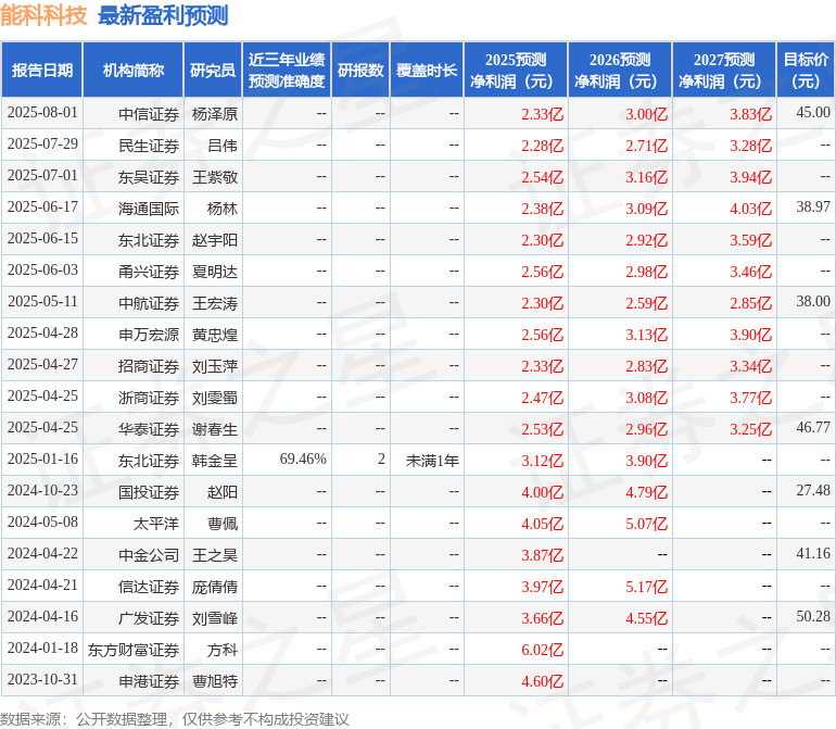 华鑫证券：首次覆盖能科科技给予买入评级(图1)