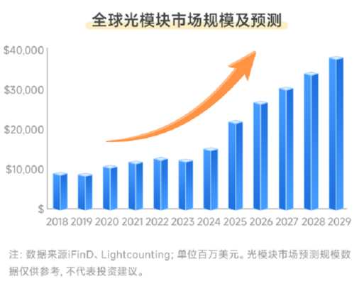 光模块龙头业绩爆发通信ETF（515880）、创业板人工智能ETF国泰（159388）大涨超25%(图1)