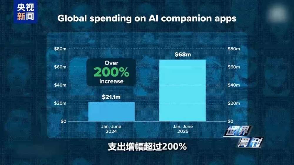 美国退休教授喜提AI伴侣人类未来的生活搭子：机器人？(图15)