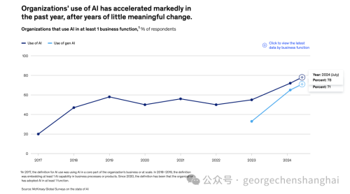 科技公知｜美国企业AI采用率远超中国？(图1)
