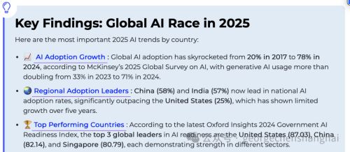 科技公知｜美国企业AI采用率远超中国？(图3)