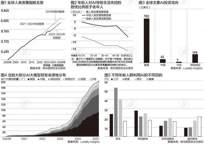 AI如何为人类发展注入新动能？联合国报告强调这三个关键点(图1)