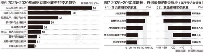 AI如何为人类发展注入新动能？联合国报告强调这三个关键点(图2)
