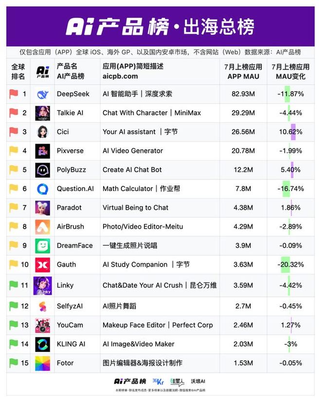 “科技湘军”的AI新战事万兴喵影成剪映“平替”？(图6)