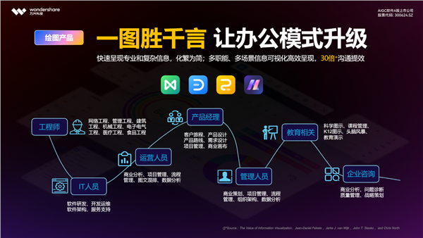 万兴科技发布新一代AI私有化部署方案信创环境适用(图2)