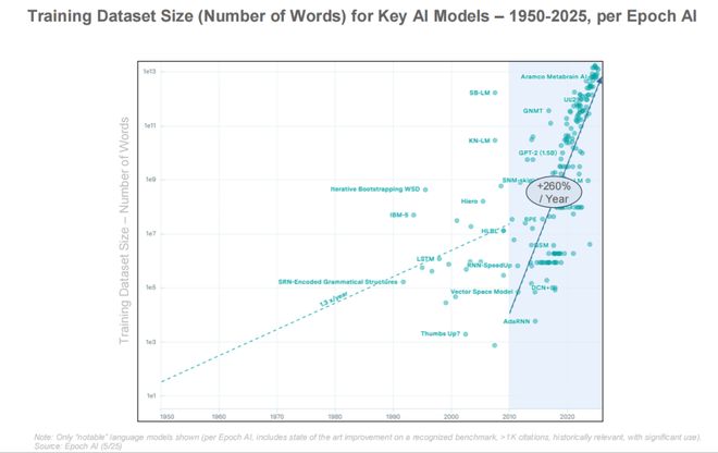 最新必读！互联网女皇340页AI报告解读：AI岗位暴涨这些职业面临最大危机附中文版(图9)