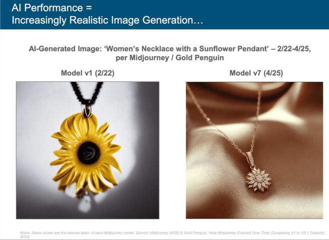 最新必读！互联网女皇340页AI报告解读：AI岗位暴涨这些职业面临最大危机附中文版(图19)