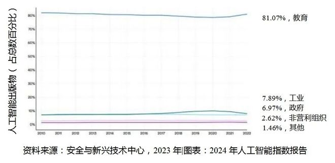 重磅：2024年人工智能指数报告(图2)