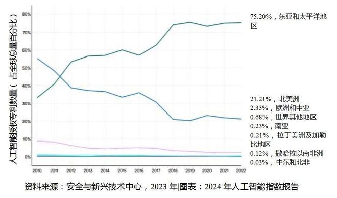重磅：2024年人工智能指数报告(图3)