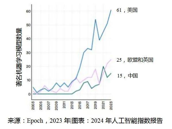 重磅：2024年人工智能指数报告(图4)