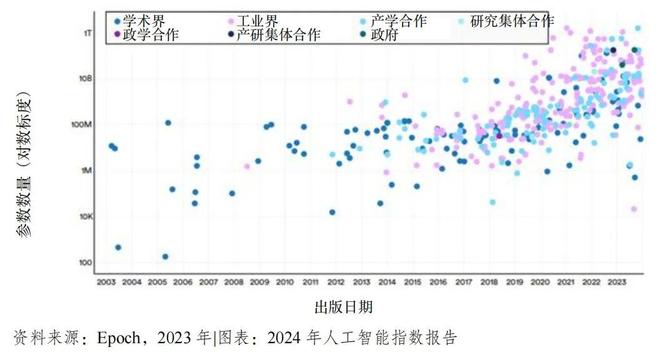 重磅：2024年人工智能指数报告(图5)