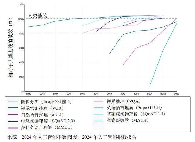 重磅：2024年人工智能指数报告(图8)