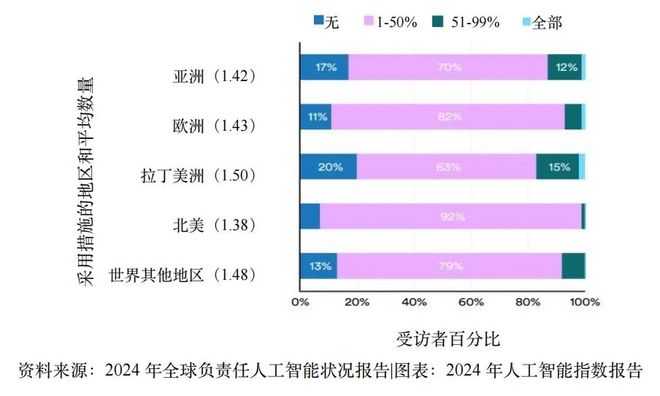 重磅：2024年人工智能指数报告(图10)