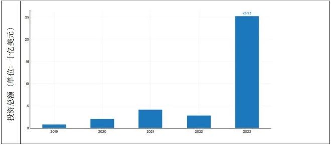 重磅：2024年人工智能指数报告(图13)