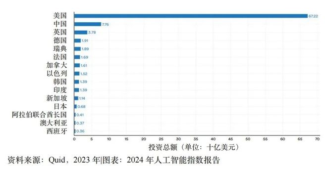 重磅：2024年人工智能指数报告(图14)