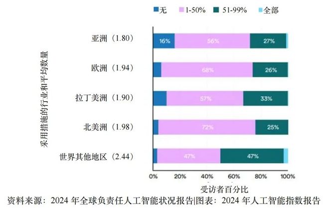 重磅：2024年人工智能指数报告(图12)