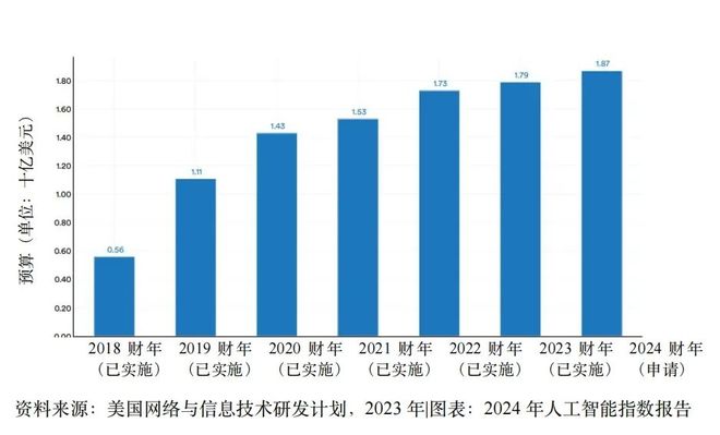 重磅：2024年人工智能指数报告(图20)