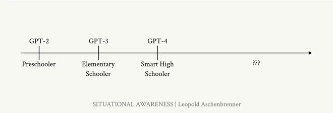 23岁小哥被OpenAI开除成立对冲基金收益爆表165页论文传遍硅谷【经纬低调分享】(图6)