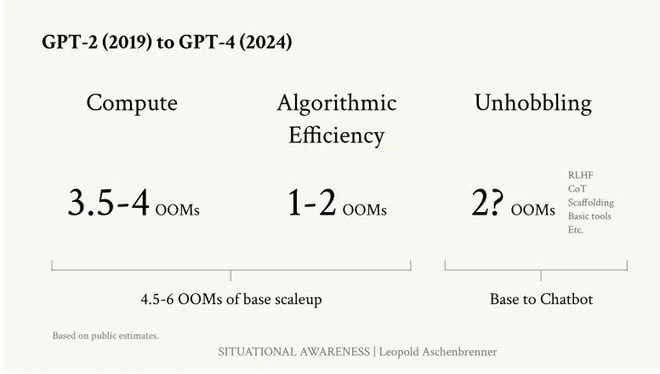 23岁小哥被OpenAI开除成立对冲基金收益爆表165页论文传遍硅谷【经纬低调分享】(图8)