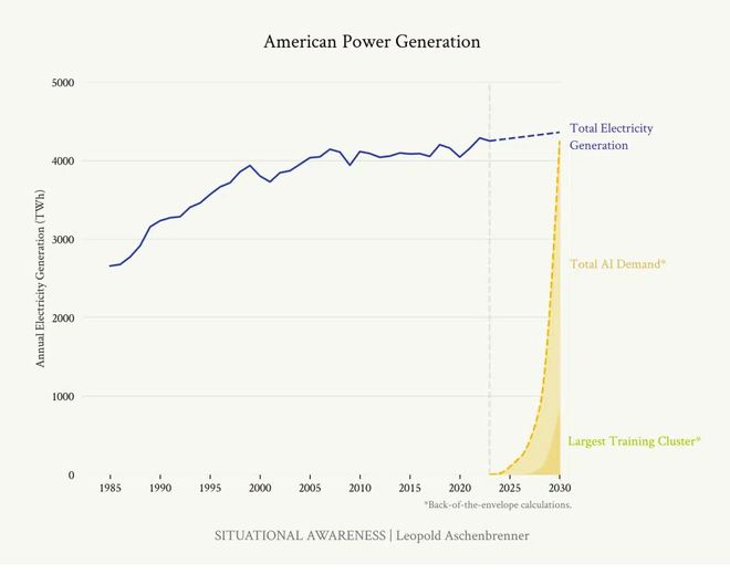 23岁小哥被OpenAI开除成立对冲基金收益爆表165页论文传遍硅谷【经纬低调分享】(图11)