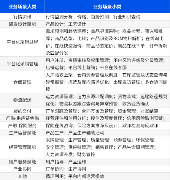 《2025年产业AI应用热力报告》重磅发布(图2)