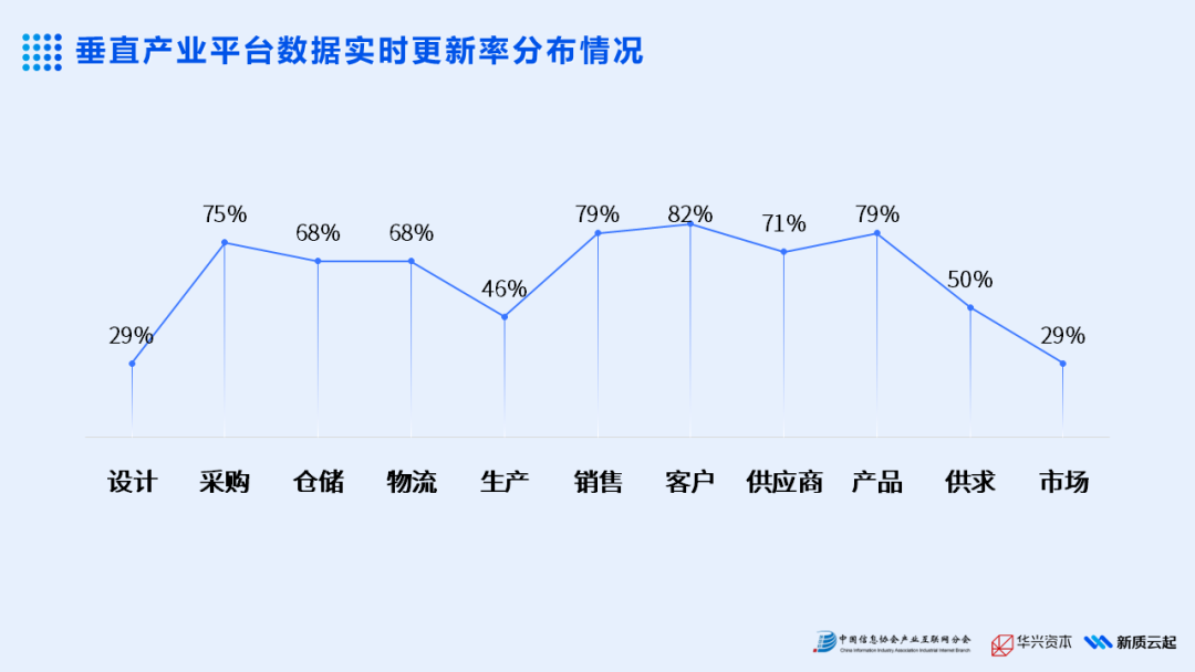 《2025年产业AI应用热力报告》重磅发布(图4)