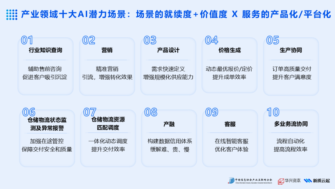 《2025年产业AI应用热力报告》重磅发布(图10)