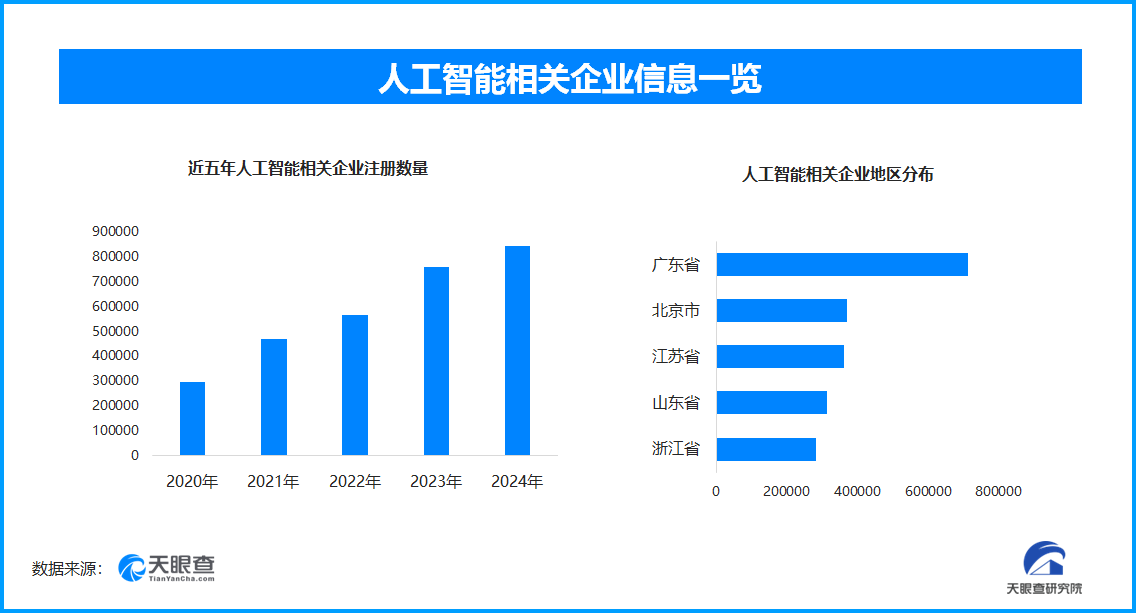 人工智能成为服贸会核心亮点领域超5成相关企业成立在5年内(图1)