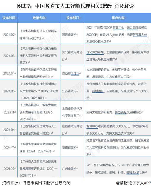 重磅！2025年中国及31省市人工智能代理行业政策汇总及解读（全）全球协同平衡创新与风险推动实体经济变革(图3)